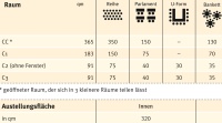 Saalplan Raumbelegung