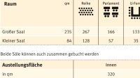 Saalplan Raumbelegung