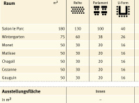 Saalplan Raumbelegung