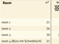 Saalplan