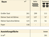 Saalplan