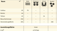 Saalplan