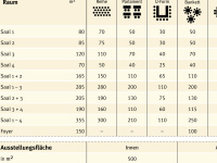Saalplan